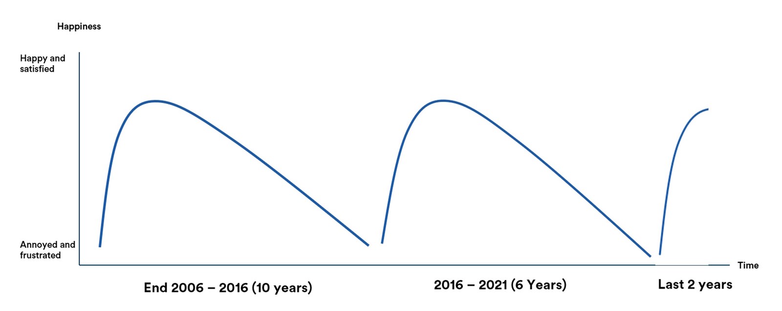 18 year emotional roller coaster